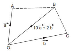 3D Geometry and Vectors mcq solution image