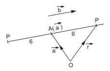 3D Geometry and Vectors mcq solution image