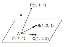3D Geometry and Vectors mcq solution image