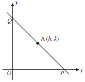 Straight Lines mcq solution image