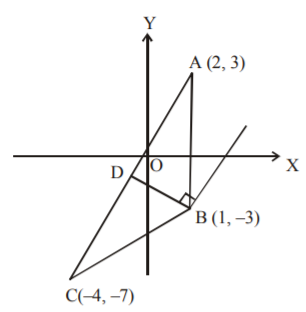 Straight Lines mcq solution image