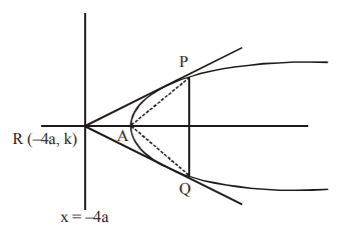 Parabola mcq solution image