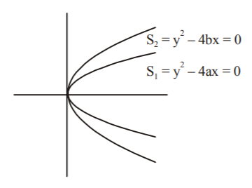 Parabola mcq solution image