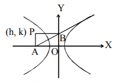 Hyperbola mcq solution image