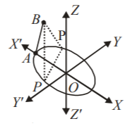 3D Geometry and Vectors mcq solution image