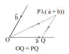 3D Geometry and Vectors mcq solution image