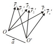 3D Geometry and Vectors mcq solution image