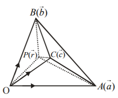 Three Dimensional Geometry mcq solution image