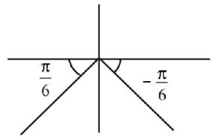 Trignometric Equations mcq solution image