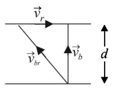 Kinematics mcq solution image
