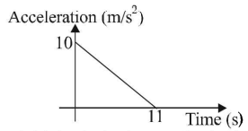 Kinematics mcq solution image