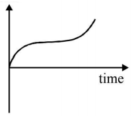 Kinematics mcq solution image
