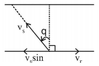 Kinematics mcq solution image