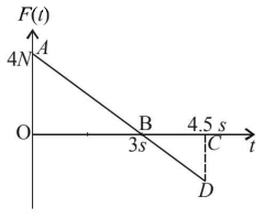 Work Energy and Power mcq solution image
