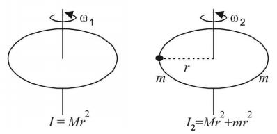 Rotational Motion mcq solution image
