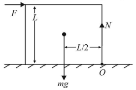 Rotational Motion mcq solution image