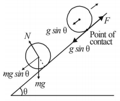 Rotational Motion mcq solution image