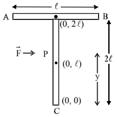Rotational Motion mcq solution image