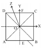 Rotational Motion mcq solution image