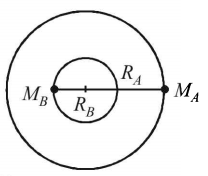 Gravitation mcq solution image
