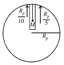 Gravitation mcq solution image