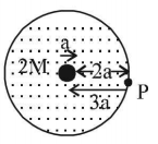 Gravitation mcq solution image