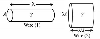Mechanical Properties of Solids and Fluids mcq solution image