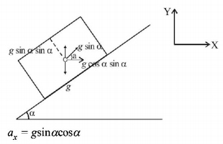 Simple Harmonic Motion (SHM) mcq solution image