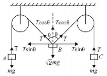 Laws of Motion mcq solution image