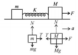 Laws of Motion mcq solution image