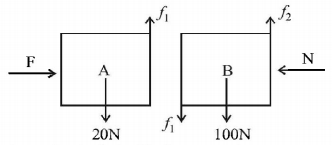 Laws of Motion mcq solution image