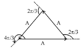 Simple Harmonic Motion (SHM) mcq solution image