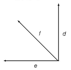 Kinematics mcq solution image