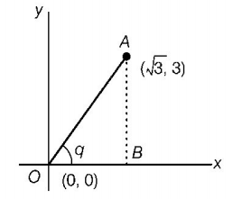 Kinematics mcq solution image