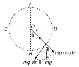 Kinematics mcq solution image