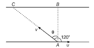 Kinematics mcq solution image
