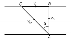 Kinematics mcq solution image