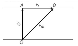 Kinematics mcq solution image
