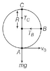 Work Energy and Power mcq solution image