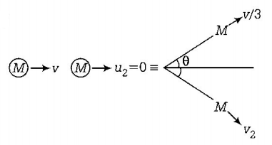 Work Energy and Power mcq solution image