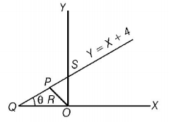 Rotational Motion mcq solution image