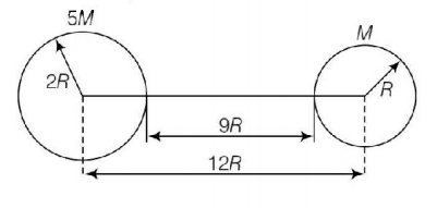 Gravitation mcq solution image