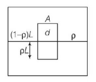 Mechanical Properties of Solids and Fluids mcq solution image
