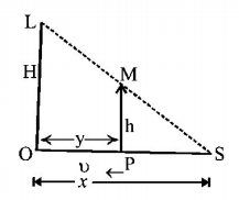 Kinematics mcq solution image