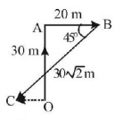 Kinematics mcq solution image