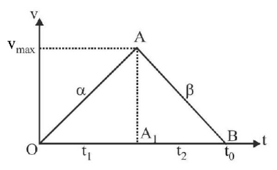 Kinematics mcq solution image