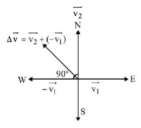 Kinematics mcq solution image
