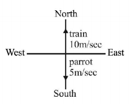 Kinematics mcq solution image