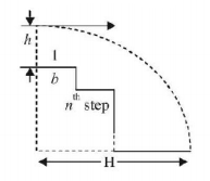 Kinematics mcq solution image