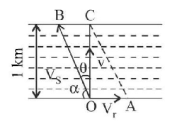 Kinematics mcq solution image